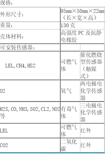 单一气体检测报警仪(图1)