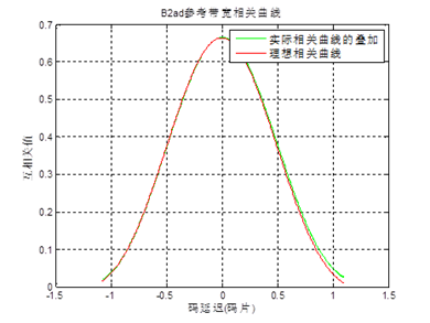 SAS200系列高精度信号采集存储分析仪(图6)